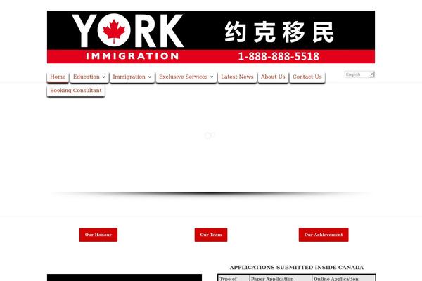 Site using Fanciest-author-box plugin