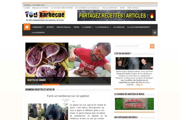 Site using WordPress Popular Posts plugin