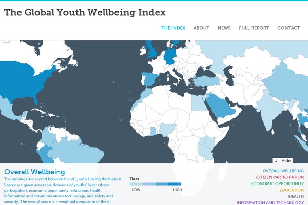 youthindex.org site used Qamar
