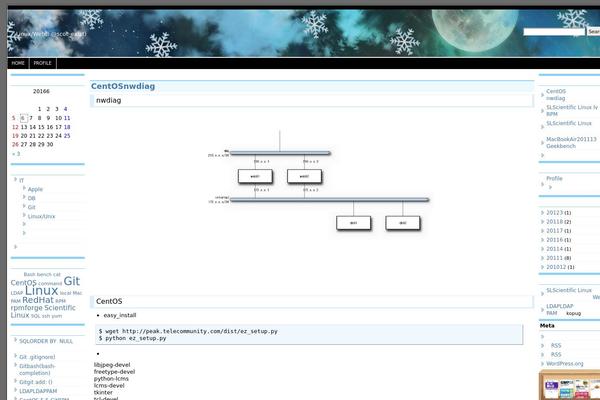 Site using Pukiwiki-for-wordpress plugin