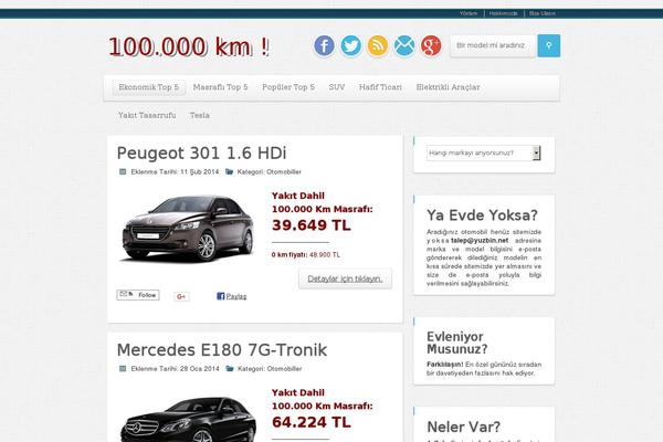 Site using Really Simple Share plugin