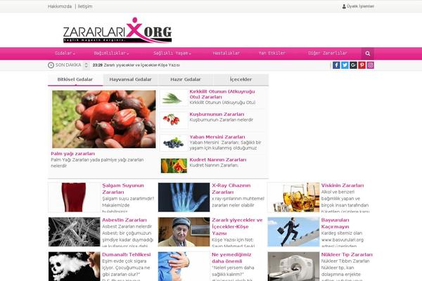 Site using WP-PostViews plugin