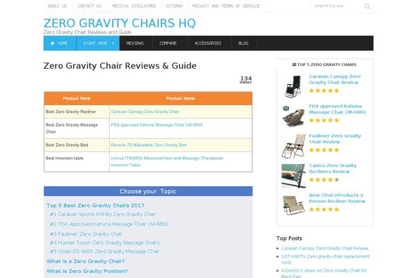 Site using ScrapeAZon plugin