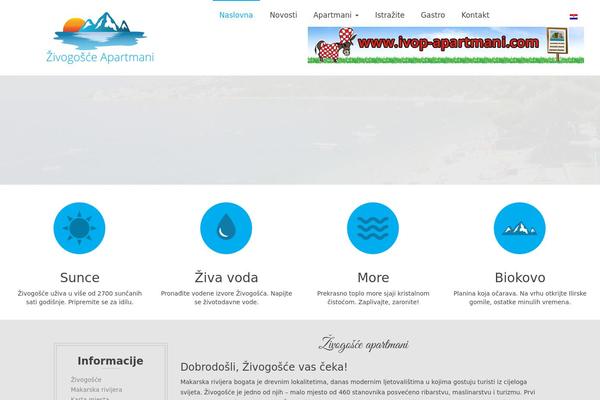 Site using Alfie WP Weather plugin